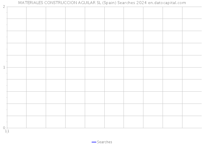 MATERIALES CONSTRUCCION AGUILAR SL (Spain) Searches 2024 