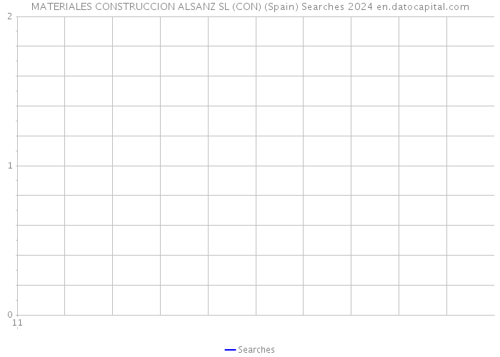 MATERIALES CONSTRUCCION ALSANZ SL (CON) (Spain) Searches 2024 