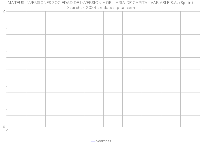 MATEUS INVERSIONES SOCIEDAD DE INVERSION MOBILIARIA DE CAPITAL VARIABLE S.A. (Spain) Searches 2024 