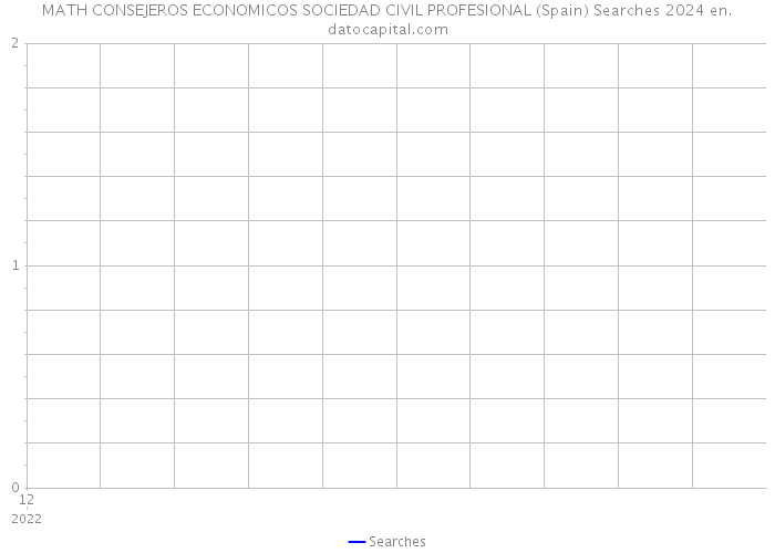 MATH CONSEJEROS ECONOMICOS SOCIEDAD CIVIL PROFESIONAL (Spain) Searches 2024 