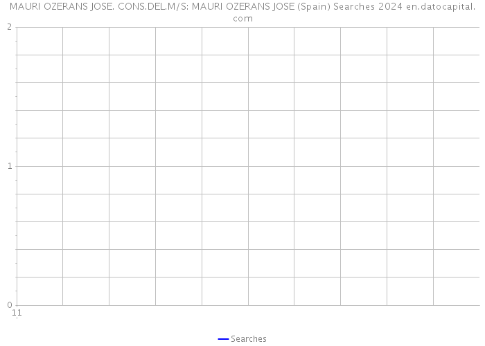 MAURI OZERANS JOSE. CONS.DEL.M/S: MAURI OZERANS JOSE (Spain) Searches 2024 