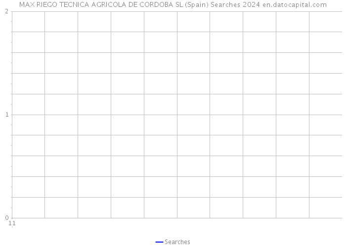 MAX RIEGO TECNICA AGRICOLA DE CORDOBA SL (Spain) Searches 2024 