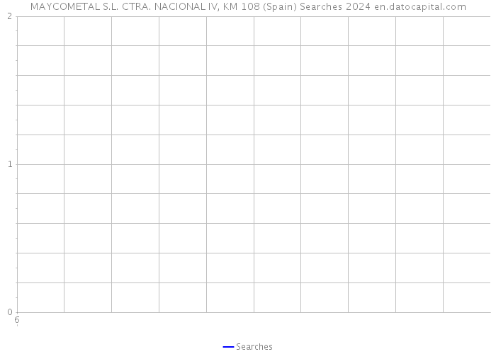 MAYCOMETAL S.L. CTRA. NACIONAL IV, KM 108 (Spain) Searches 2024 