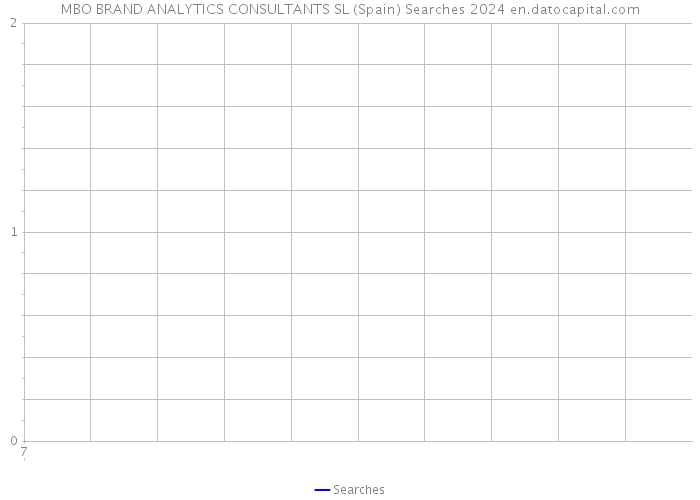 MBO BRAND ANALYTICS CONSULTANTS SL (Spain) Searches 2024 