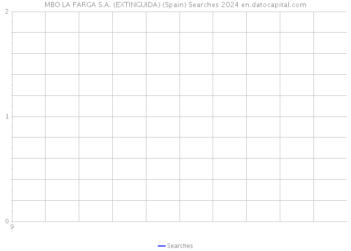 MBO LA FARGA S.A. (EXTINGUIDA) (Spain) Searches 2024 