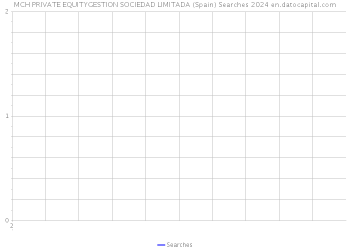 MCH PRIVATE EQUITYGESTION SOCIEDAD LIMITADA (Spain) Searches 2024 