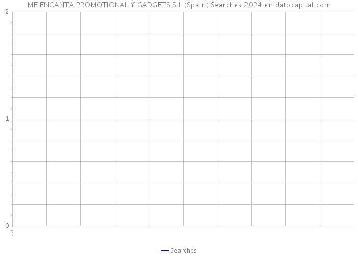 ME ENCANTA PROMOTIONAL Y GADGETS S.L (Spain) Searches 2024 