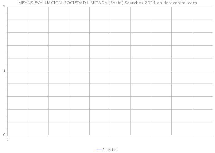 MEANS EVALUACION, SOCIEDAD LIMITADA (Spain) Searches 2024 