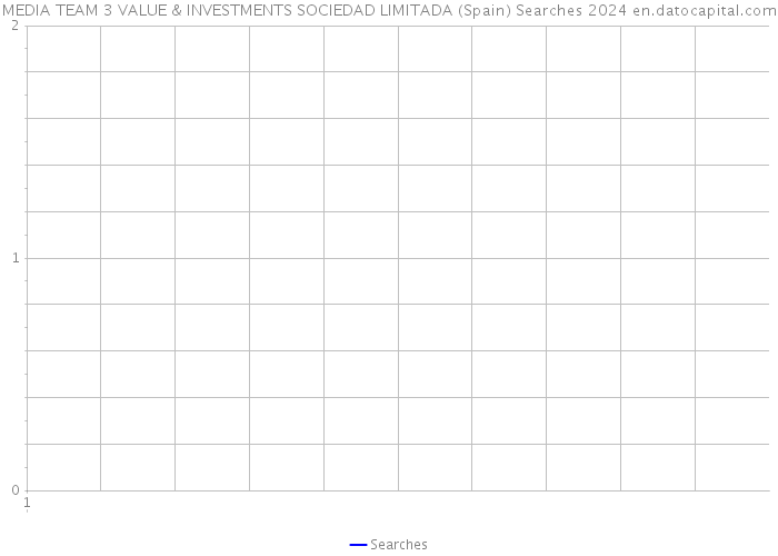 MEDIA TEAM 3 VALUE & INVESTMENTS SOCIEDAD LIMITADA (Spain) Searches 2024 