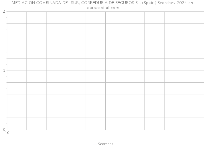 MEDIACION COMBINADA DEL SUR, CORREDURIA DE SEGUROS SL. (Spain) Searches 2024 