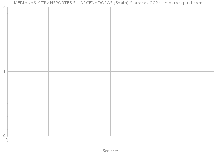 MEDIANAS Y TRANSPORTES SL. ARCENADORAS (Spain) Searches 2024 