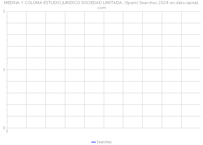 MEDINA Y COLOMA ESTUDIO JURIDICO SOCIEDAD LIMITADA. (Spain) Searches 2024 