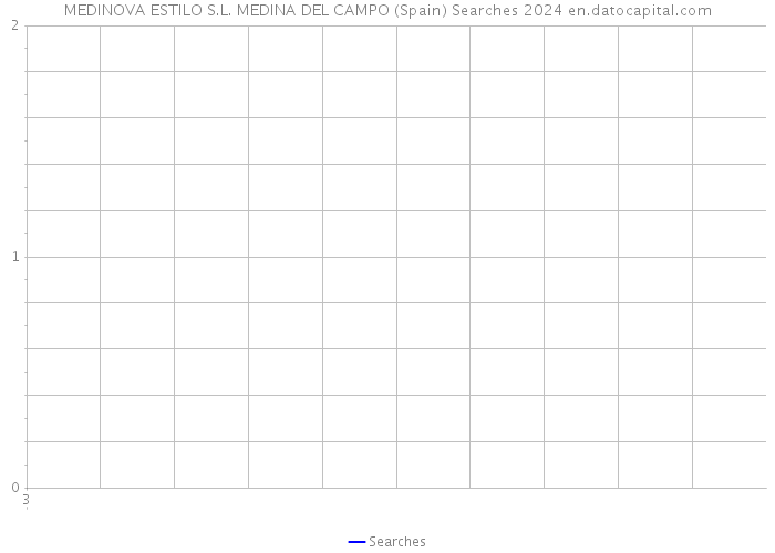 MEDINOVA ESTILO S.L. MEDINA DEL CAMPO (Spain) Searches 2024 