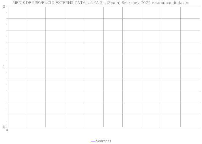 MEDIS DE PREVENCIO EXTERNS CATALUNYA SL. (Spain) Searches 2024 