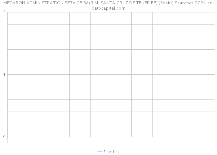 MEGARON ADMINISTRATION SERVICE SA(R.M. SANTA CRUZ DE TENERIFE) (Spain) Searches 2024 