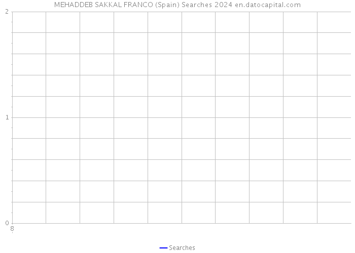 MEHADDEB SAKKAL FRANCO (Spain) Searches 2024 