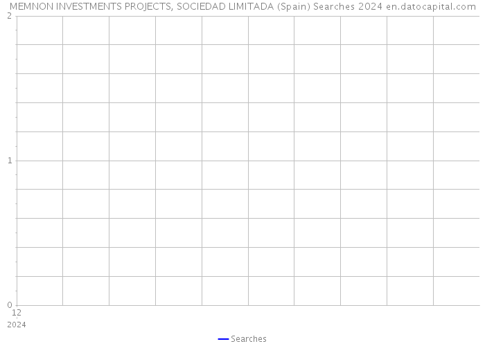 MEMNON INVESTMENTS PROJECTS, SOCIEDAD LIMITADA (Spain) Searches 2024 