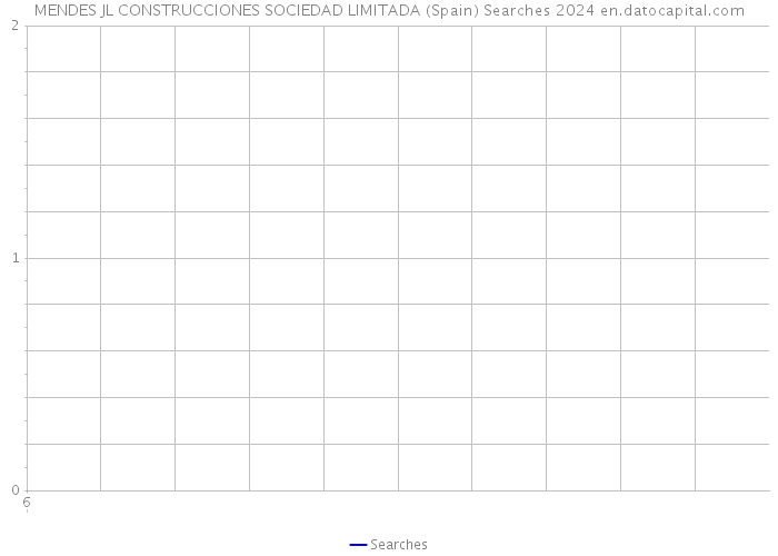 MENDES JL CONSTRUCCIONES SOCIEDAD LIMITADA (Spain) Searches 2024 