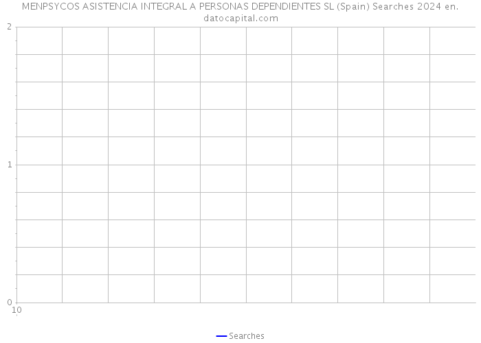 MENPSYCOS ASISTENCIA INTEGRAL A PERSONAS DEPENDIENTES SL (Spain) Searches 2024 