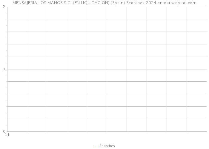 MENSAJERIA LOS MANOS S.C. (EN LIQUIDACION) (Spain) Searches 2024 