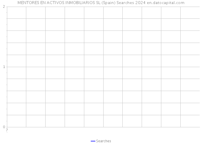 MENTORES EN ACTIVOS INMOBILIARIOS SL (Spain) Searches 2024 