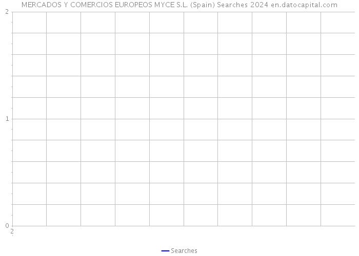 MERCADOS Y COMERCIOS EUROPEOS MYCE S.L. (Spain) Searches 2024 