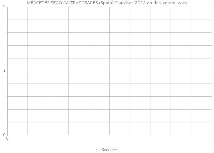 MERCEDES SEGOVIA TRASOBARES (Spain) Searches 2024 