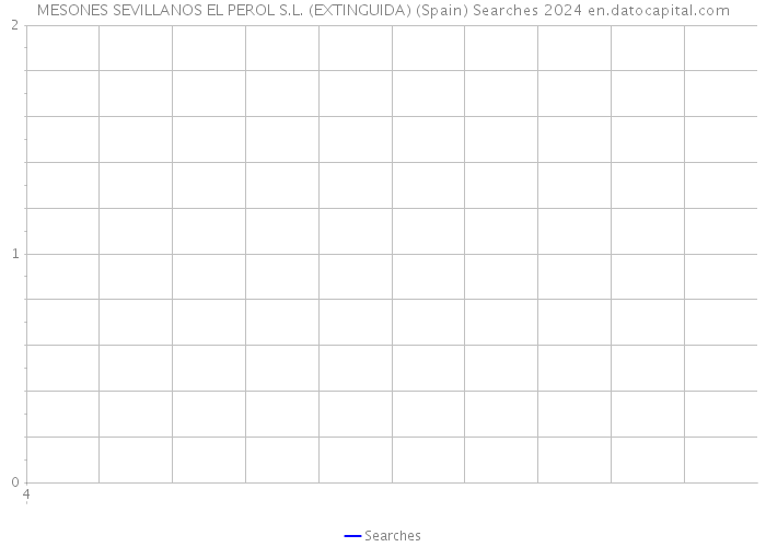 MESONES SEVILLANOS EL PEROL S.L. (EXTINGUIDA) (Spain) Searches 2024 