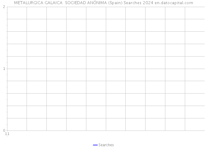 METALURGICA GALAICA SOCIEDAD ANÓNIMA (Spain) Searches 2024 