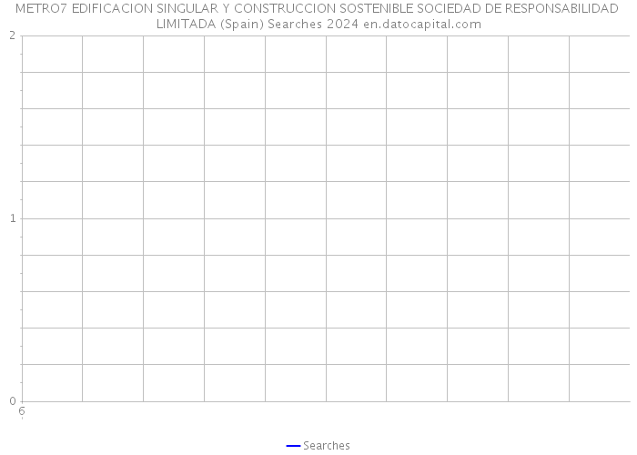 METRO7 EDIFICACION SINGULAR Y CONSTRUCCION SOSTENIBLE SOCIEDAD DE RESPONSABILIDAD LIMITADA (Spain) Searches 2024 