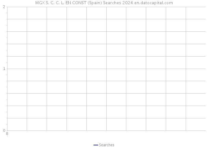 MGX S. C. C. L. EN CONST (Spain) Searches 2024 