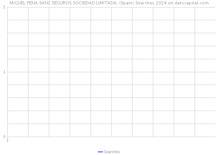 MIGUEL PENA SANZ SEGUROS SOCIEDAD LIMITADA. (Spain) Searches 2024 
