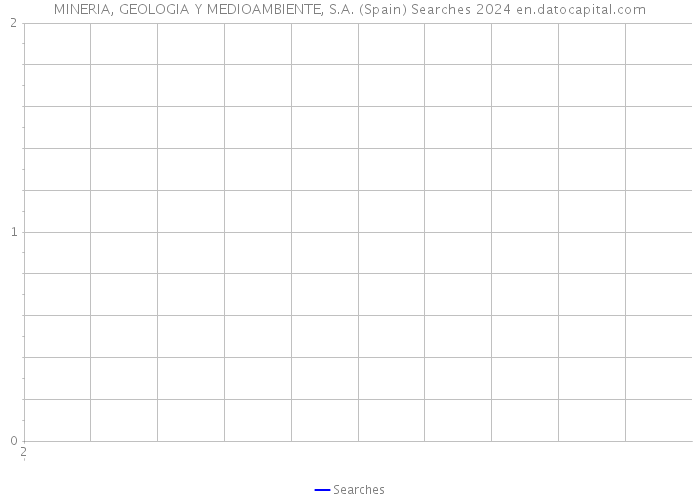 MINERIA, GEOLOGIA Y MEDIOAMBIENTE, S.A. (Spain) Searches 2024 