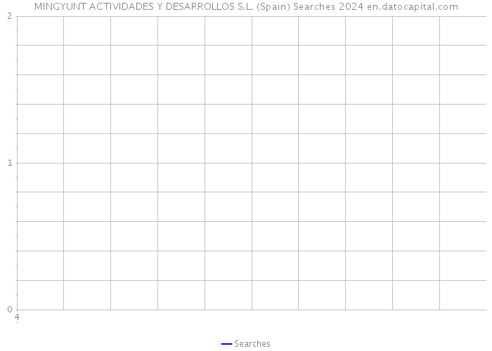 MINGYUNT ACTIVIDADES Y DESARROLLOS S.L. (Spain) Searches 2024 