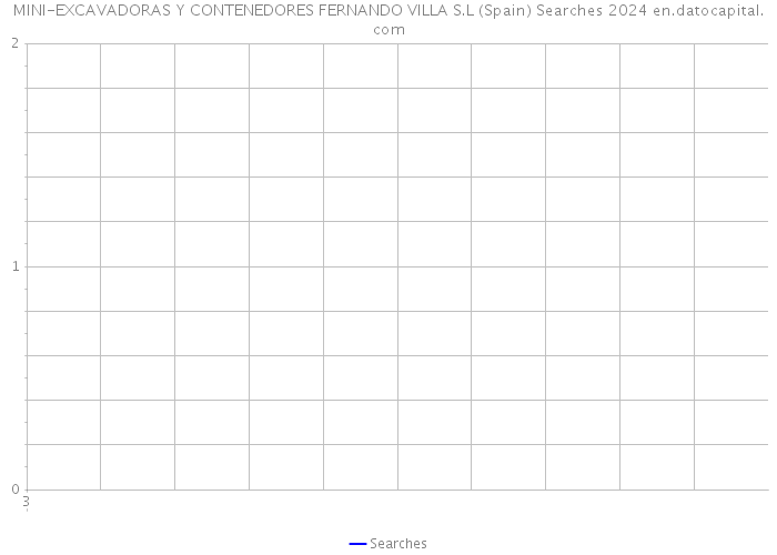 MINI-EXCAVADORAS Y CONTENEDORES FERNANDO VILLA S.L (Spain) Searches 2024 