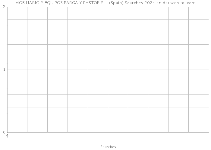 MOBILIARIO Y EQUIPOS PARGA Y PASTOR S.L. (Spain) Searches 2024 
