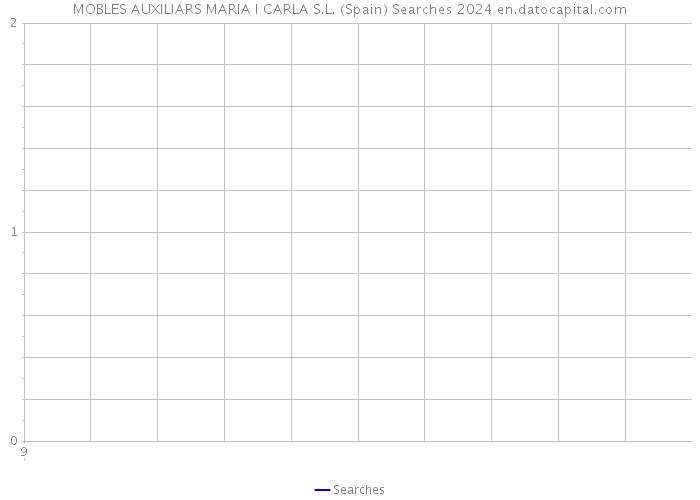 MOBLES AUXILIARS MARIA I CARLA S.L. (Spain) Searches 2024 