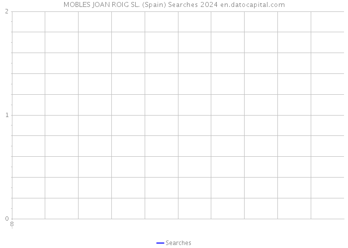 MOBLES JOAN ROIG SL. (Spain) Searches 2024 