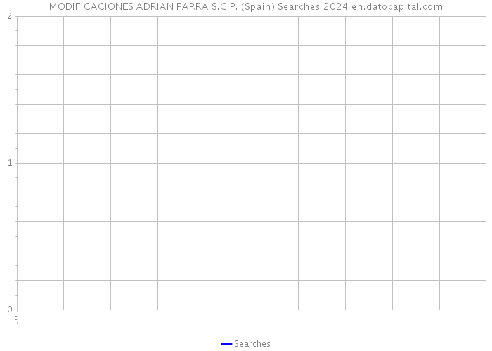 MODIFICACIONES ADRIAN PARRA S.C.P. (Spain) Searches 2024 