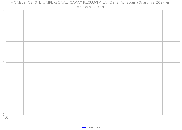 MONBESTOS, S. L. UNIPERSONAL GARAY RECUBRIMIENTOS, S. A. (Spain) Searches 2024 