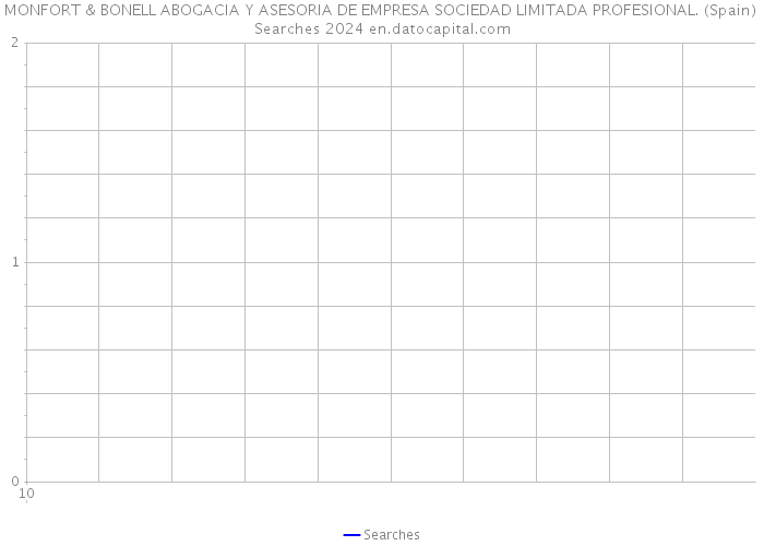 MONFORT & BONELL ABOGACIA Y ASESORIA DE EMPRESA SOCIEDAD LIMITADA PROFESIONAL. (Spain) Searches 2024 