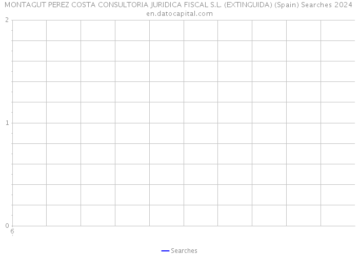 MONTAGUT PEREZ COSTA CONSULTORIA JURIDICA FISCAL S.L. (EXTINGUIDA) (Spain) Searches 2024 