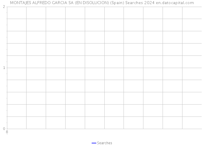 MONTAJES ALFREDO GARCIA SA (EN DISOLUCION) (Spain) Searches 2024 