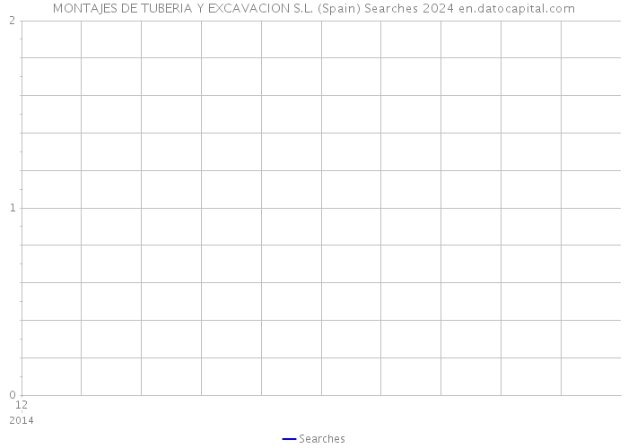 MONTAJES DE TUBERIA Y EXCAVACION S.L. (Spain) Searches 2024 