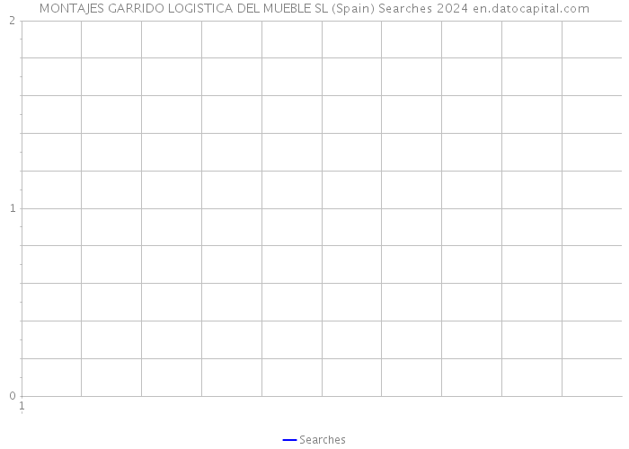 MONTAJES GARRIDO LOGISTICA DEL MUEBLE SL (Spain) Searches 2024 