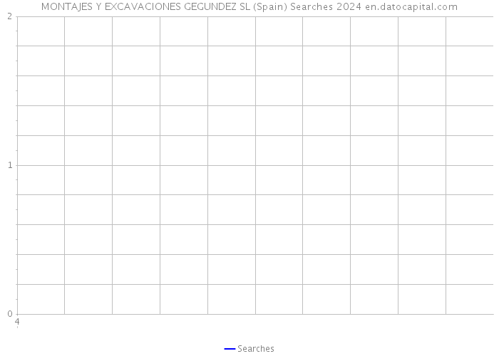 MONTAJES Y EXCAVACIONES GEGUNDEZ SL (Spain) Searches 2024 