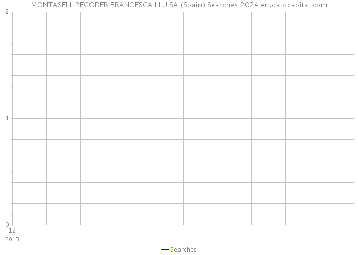 MONTASELL RECODER FRANCESCA LLUISA (Spain) Searches 2024 