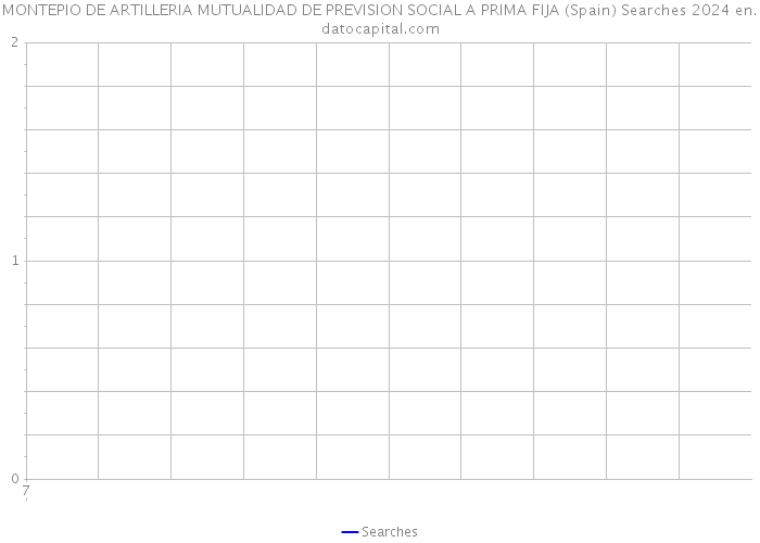 MONTEPIO DE ARTILLERIA MUTUALIDAD DE PREVISION SOCIAL A PRIMA FIJA (Spain) Searches 2024 