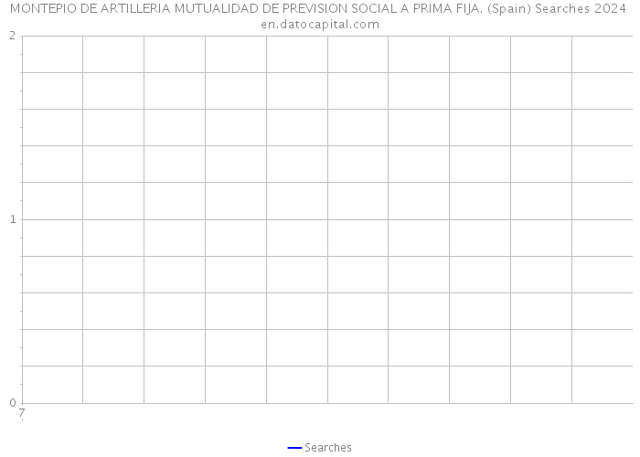 MONTEPIO DE ARTILLERIA MUTUALIDAD DE PREVISION SOCIAL A PRIMA FIJA. (Spain) Searches 2024 