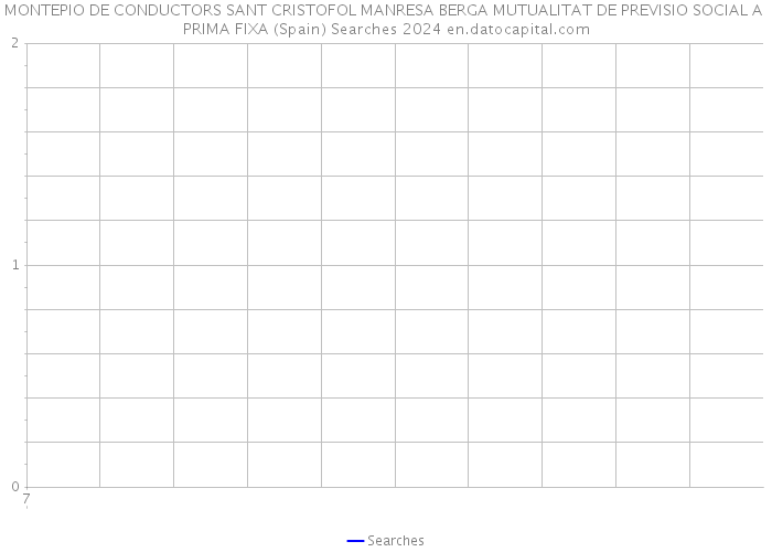 MONTEPIO DE CONDUCTORS SANT CRISTOFOL MANRESA BERGA MUTUALITAT DE PREVISIO SOCIAL A PRIMA FIXA (Spain) Searches 2024 